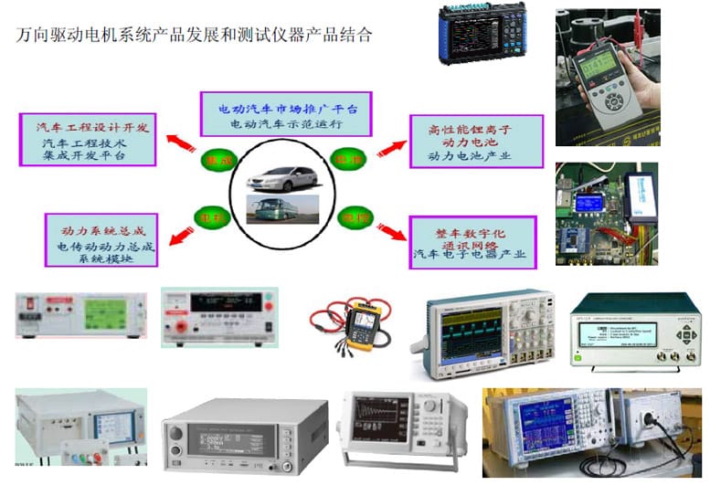 汽車電機驅(qū)動系統(tǒng)和逆變器電源系統(tǒng)測試方案