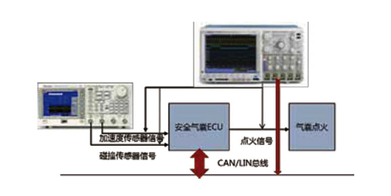 汽車(chē)電子之安全氣囊測(cè)試原理及解決方案